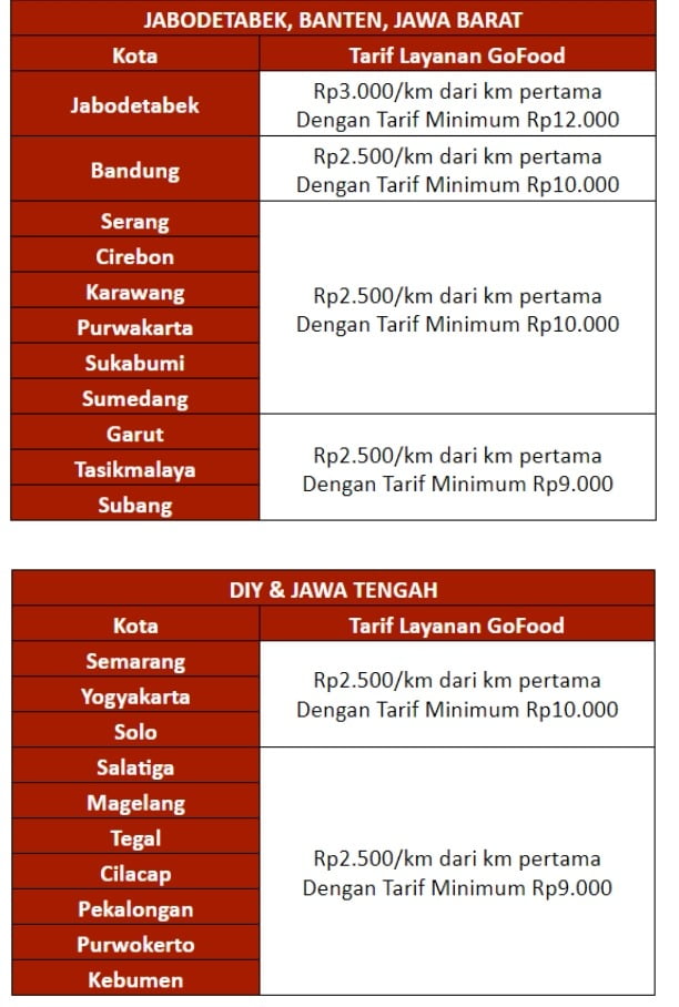 Tarif Layanan GoFood