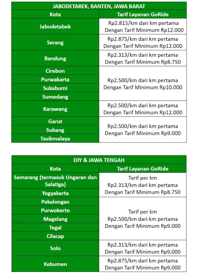 Tarif Layanan GoRide